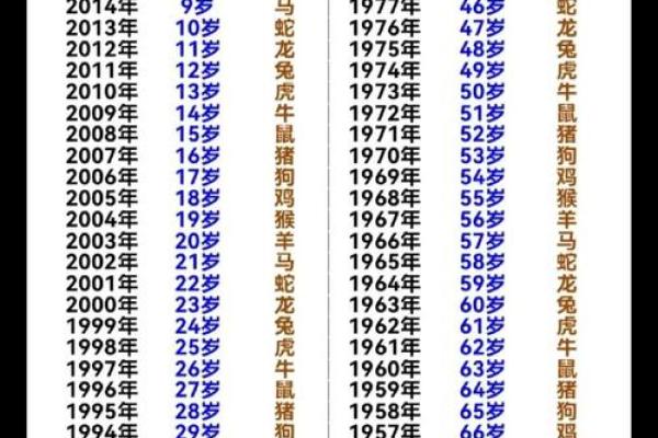 根据生辰八字测算，2025年9月最佳的订婚吉日有哪几个？