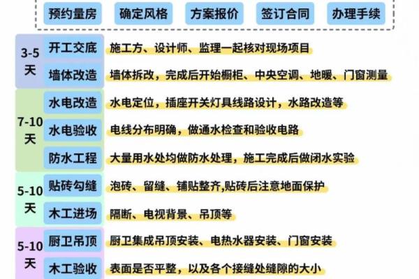 2025年10月开始装修一般需要多长时间才能完工入住？