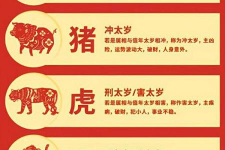 属鼠、属马、属兔、属鸡的人在2020年犯太岁，需要注意哪些方面的运势问题？