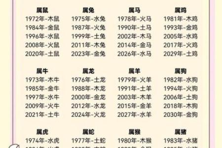 2011年出生的人属什么生肖，具体年份查询方法