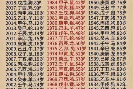 1990年出生的人今年虚岁和周岁分别多少岁了？