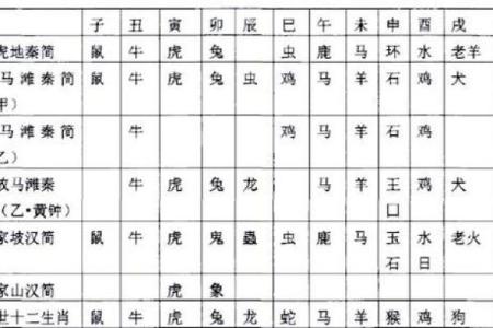 2022年属什么生肖？详细解析农历新年对应的属相