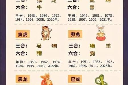 属虎的属相婚配表完整版：哪些生肖适合结婚？