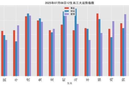 牛年2021年12生肖每月运势完整版，提前了解吉凶避开不利月份