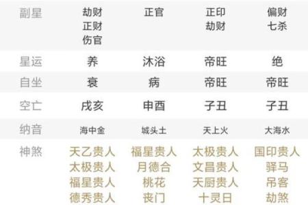 10月份破土开工的黄道吉日查询，需要结合生辰八字择日吗？