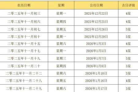 2025年10月结婚吉日一览表，如何挑选最适合的良辰吉日？