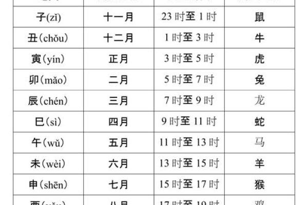 万年历中天干地支与农历节气的关系及其对传统择日的影响详解