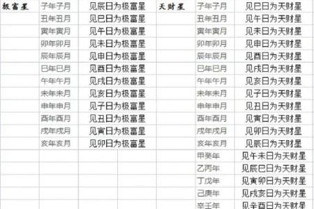 11月份领证黄道吉日推荐，如何挑选适合结婚登记的良辰吉时