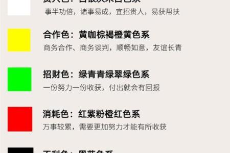 每日穿衣搭配五行2025年12月18日你知道怎么处理吗？