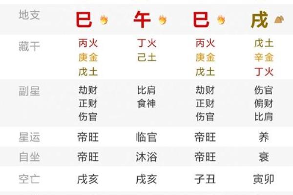 如何根据生辰八字确定2023年躲星的最佳时辰与方位
