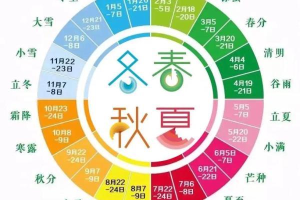 2024年立春具体是几点几分开始打春时辰查询