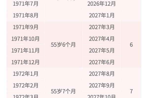 2005年出生的人现在多少岁了，如何准确计算年龄？