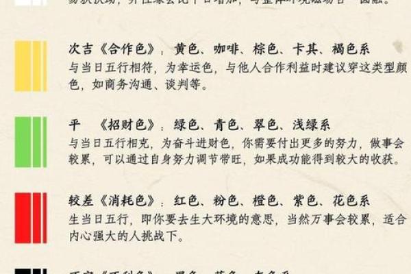 每日穿衣五行颜色2025年10月19日详细全过程图解