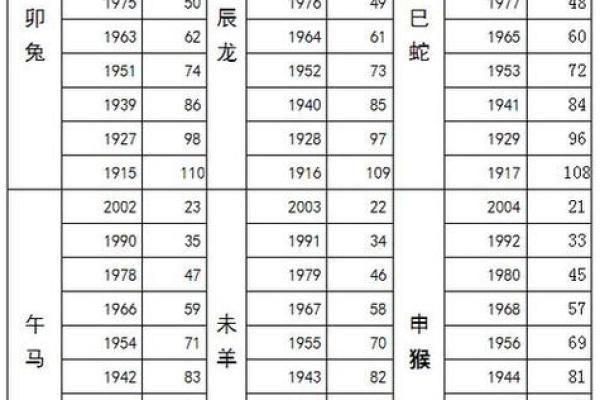 2023年属什么生肖？农历新年生肖切换时间节点说明