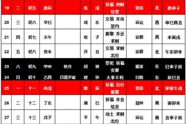 从传统黄历和五行角度解析，2026年1月4日是否适合举办婚礼庆典