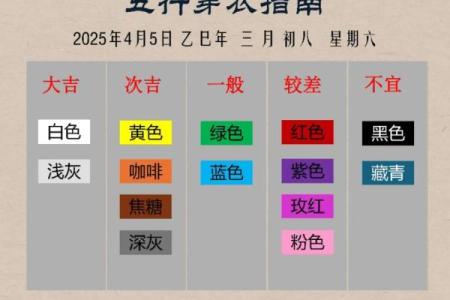 五行穿衣7月24日 7月24日五行旺运穿衣颜色