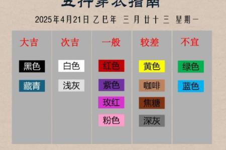 五行穿衣2021年11月3日五行穿衣 今日五行幸运颜色搭配查询