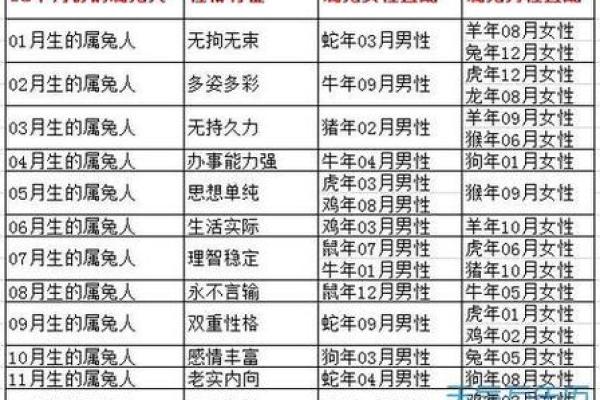 2026年适合属马和属羊结婚的黄道吉日查询与冲煞分析