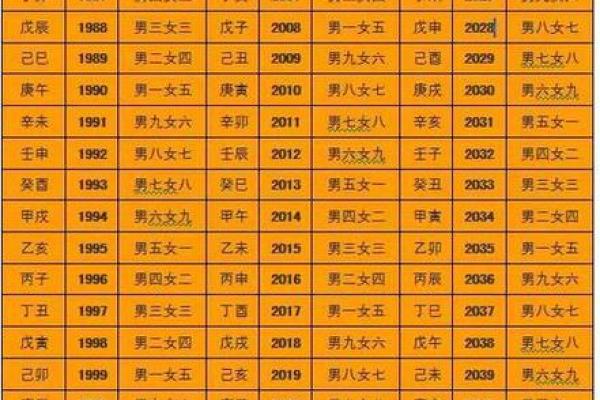 2026年结婚黄道吉日一览表，如何根据生辰八字择日？