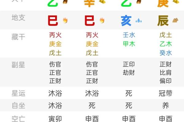 如何根据生辰八字挑选结婚吉日？双方父母都满意的择日步骤指南