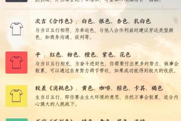 五行穿衣每日指南2023年3月5日 今日五行幸运色穿衣搭配指南 五行穿衣每日指南2023年3月5日 今日五行幸运色穿衣搭配指南