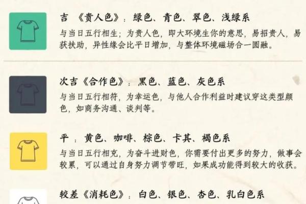 五行穿衣每日指南2023.12.7 今日五行穿搭幸运色查询