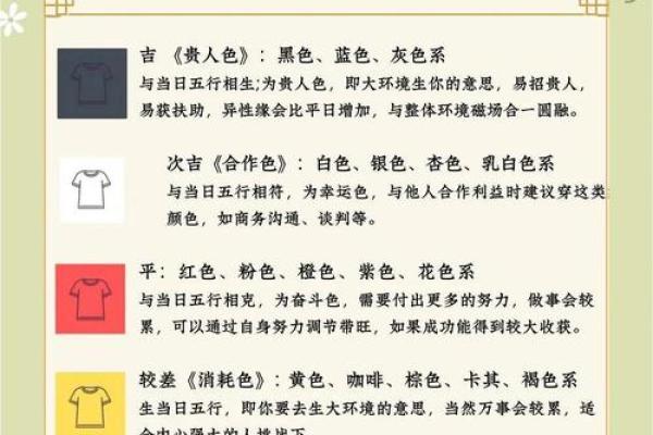 五行穿衣每日指南2023年3月6日 今日五行旺运穿衣搭配指南 五行穿衣每日指南2023年3月6日 今日五行旺运穿衣搭配指南