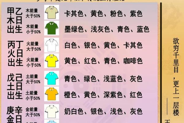 五行穿衣指南2022年2月19 明日五行幸运色穿衣搭配