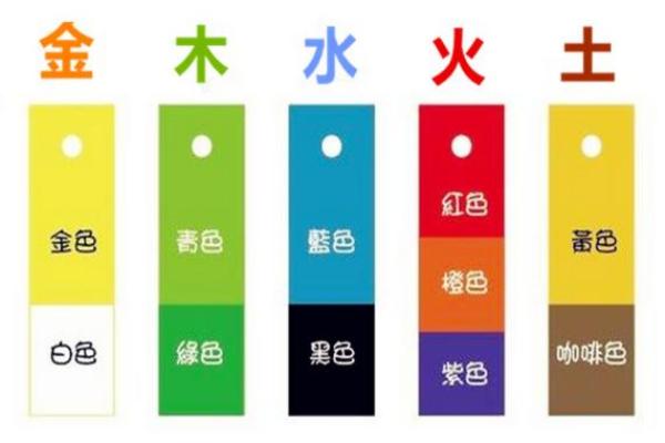 网易五行穿衣2021年9月21日 今日五行穿搭颜色宜忌查询
