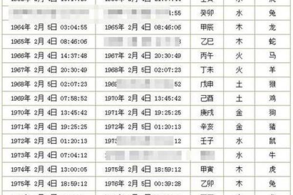 如何根据双方生辰八字选择最吉利且婚姻美满的结婚黄道吉日