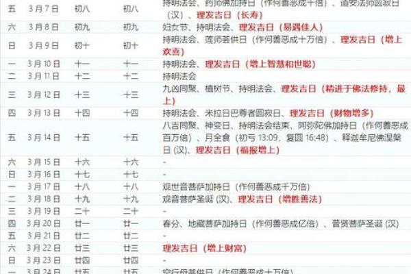 2025年10月理发开工吉日(2010月理发吉日) 2025年10月理发开工吉日(2010月理发吉日)
