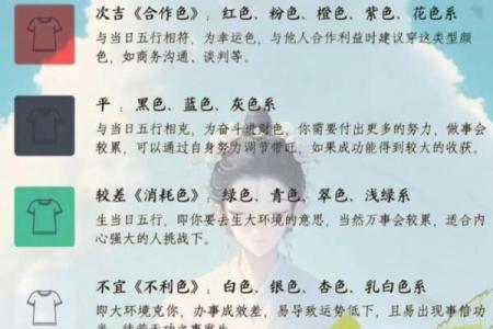 五行穿衣每日指南2023.2.25 明日五行穿搭幸运色指南