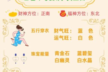 五行穿衣每日指南2023.12.7 今日五行穿搭幸运色查询