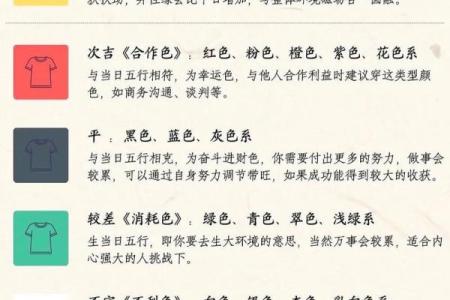 五行穿衣每日指南2023.3.15 今日五行旺运穿衣搭配查询