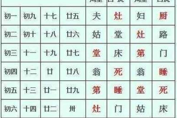 2025年10月结婚黄道吉日(年底结婚黄道吉日)