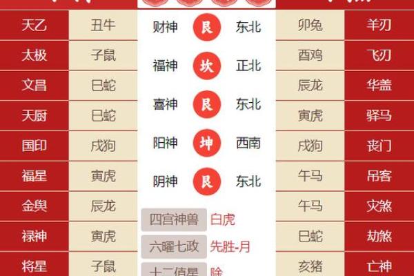 2025年11月动土黄道吉日查询，如何选择最佳开工时辰与风水方位