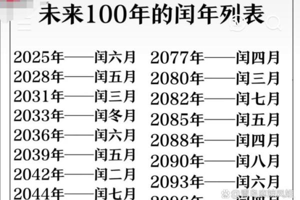查询1988年农历阳历对照表，看看那年闰月是哪个月份的具体日期