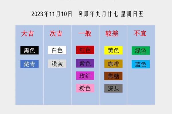 五行穿衣每日指南2023.11.16 2023年11月16日五行穿衣颜色查询