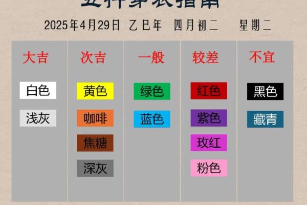 五行穿衣每日指南2023年4月6日 今日五行旺运穿搭指南