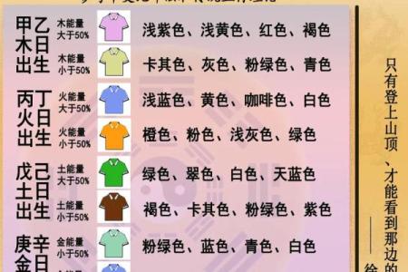 五行穿衣每日指南2023年9月2日 2023年9月2日五行穿衣颜色宜忌