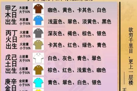五行穿衣2024年1月12日 今日五行穿搭宜忌颜色查询