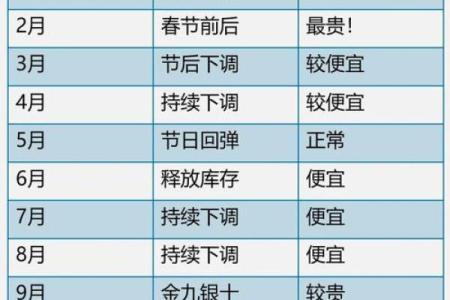 2025年最新提车吉日免费查询，如何选择最适合的黄道吉日提新车