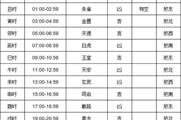2026年1月25日结婚吉日查询，黄历显示宜忌与生肖运势解析