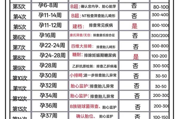 2025年11月抛妇产最佳时间表(2015年11月剖腹产吉日) 2025年11月抛妇产最佳时间表(2015年11月剖腹产吉日)