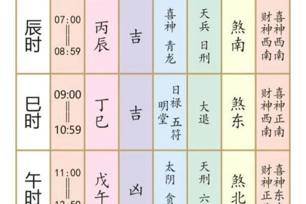 请问今年阳历二月份最适合新店开张的好日子有哪些? 请问今年阳历二月份最适合新店开张的好日子有哪些?