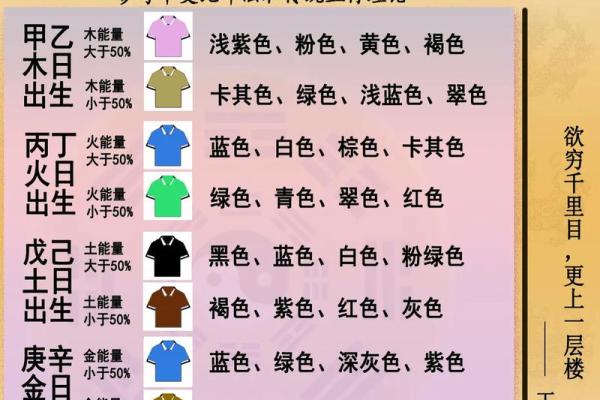 2022年8月13日五行穿衣 2022年8月13日五行色搭配