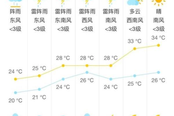 请问今年2022年的入梅期在几月几号之间到来