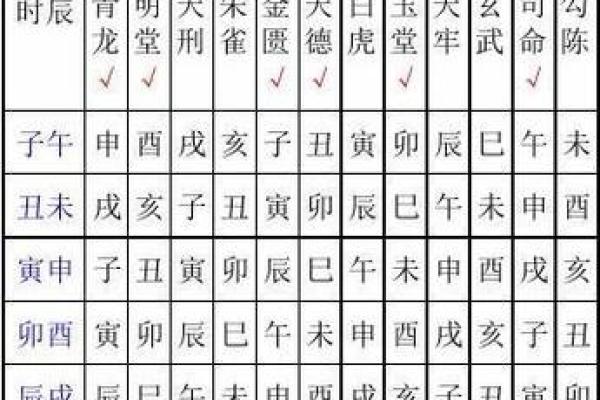 2026年结婚黄道吉日一览表,含详细时辰与属相冲合分析 2026年结婚黄道吉日一览表,含详细时辰与属相冲合分析
