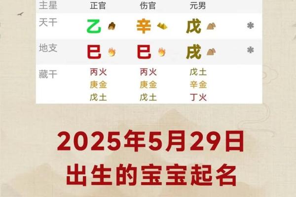 20259生孩子最旺的日子(2025年生宝宝) 20259生孩子最旺的日子(2025年生宝宝)