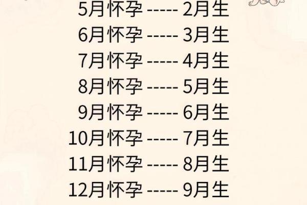 2025年10月抛妇产最佳时间表 2025年10月剖腹产吉日查询 2025年10月抛妇产最佳时间表 2025年10月剖腹产吉日查询